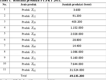 Tabel 1.  Rencana produksi PT.FKT 2011. 
