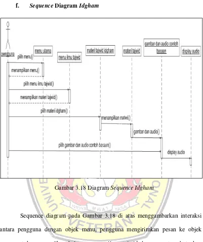 Gambar 3.18 Diagram Sequence Idgham 