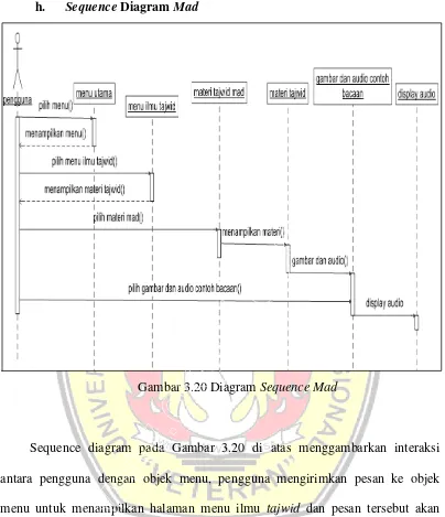 Gambar 3.20 Diagram Sequence Mad 