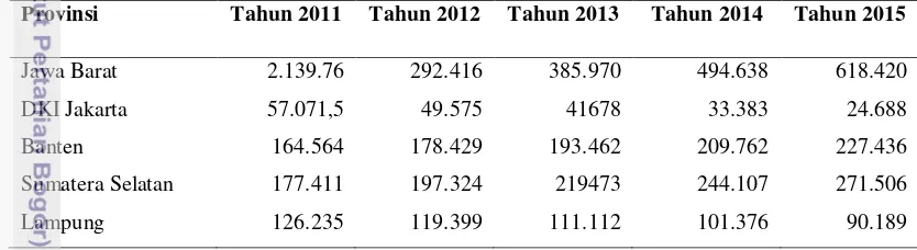Tabel 11. Hasil prakiraan jumlah pemotongan kambing di daerah pemasok tahun  2011-2015 