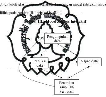 Gambar III.1 Model Analisis Interaktif 