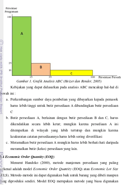Gambar 1. Grafik Analisis ABC (Heizer dan Render, 2005) 