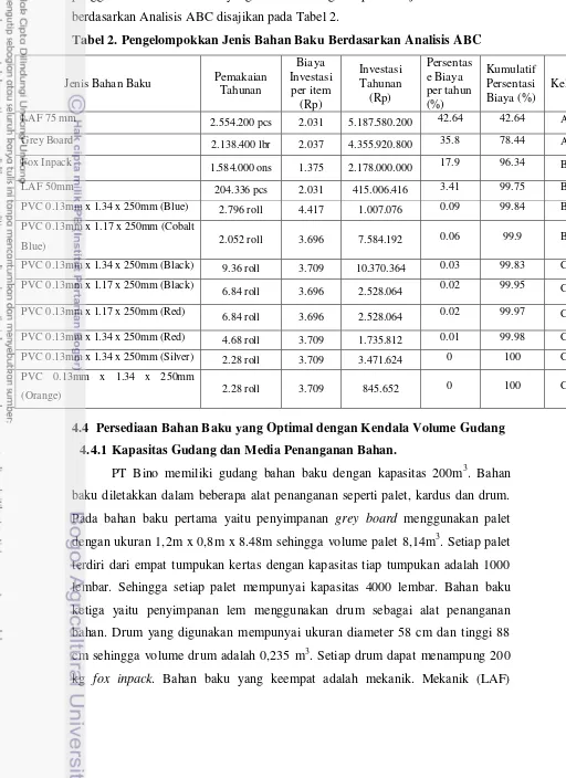 Tabel 2. Pengelompokkan Jenis Bahan Baku Berdasarkan Analisis ABC 