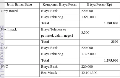 Tabel 4. Biaya Pemesanan Bahan Baku PT Bino per pesan 