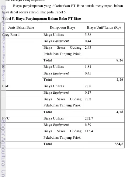 Tabel 5. Biaya Penyimpanan Bahan Baku PT Bino 