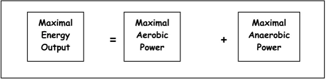 Gambar 1. Persamaan sederhana untuk output energi maksimal (Burke, 1980. hal.5) 