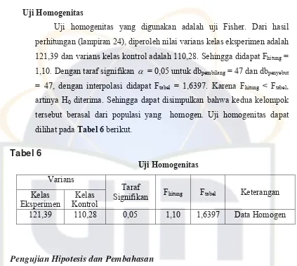 Tabel 6 Uji Homogenitas 