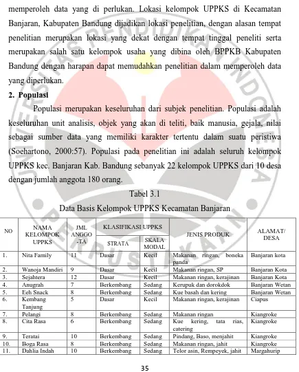 Tabel 3.1 Data Basis Kelompok UPPKS Kecamatan Banjaran 