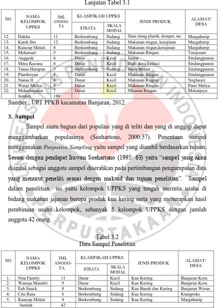 Tabel 3.2  Data Sampel Penelitian 