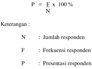 Tabel ini akan digunakan untuk menggambarkan data yang diperoleh dari 