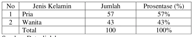 Tabel 4.1. 