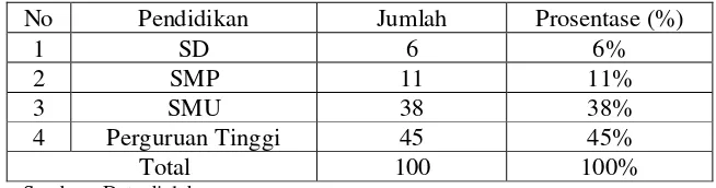 Tabel 4.2. 