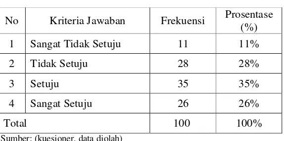 Tabel 4.4 Sikap responden mengenai pelaku poligami yang  