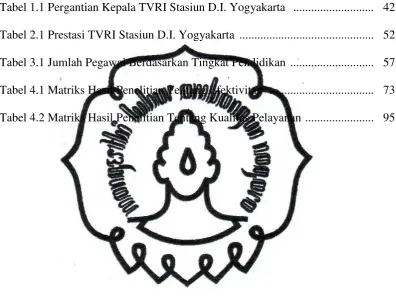 Tabel 1.1 Pergantian Kepala TVRI Stasiun D.I. Yogyakarta   ..........................
