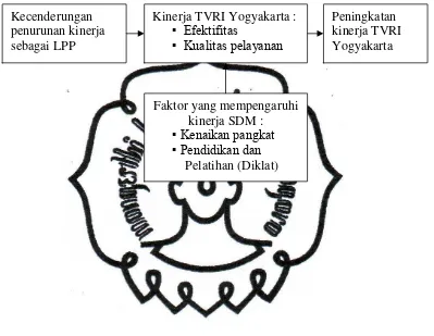 Gambar 1.1 