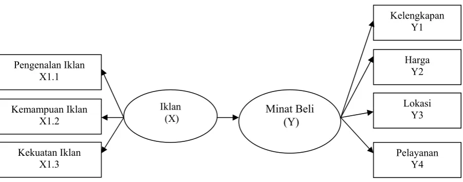 Gambar 3.2. Evaluasi Model  