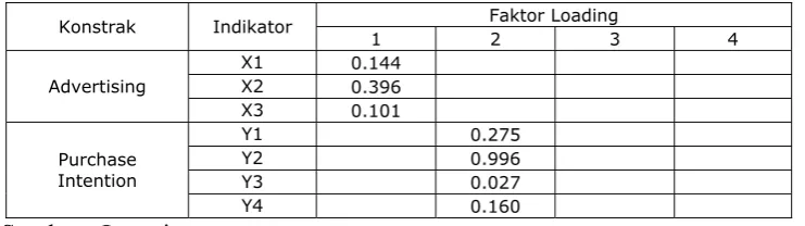 Tabel 4.6. Hasil Uji Validitas 