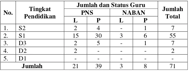 Tabel 5. Keadaan Siswa SMP N 8 Yogyakarta Tahun Ajaran 2011/2012 