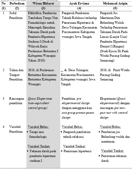 Tabel 1.2 Matriks Perbedaan Penelitian