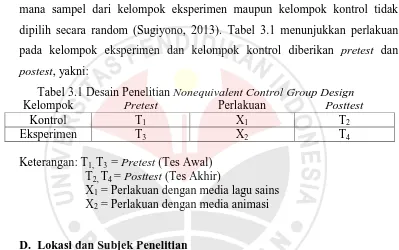 Tabel 3.1 Desain Penelitian Nonequivalent Control Group Design Kelompok Pretest Perlakuan Posttest 
