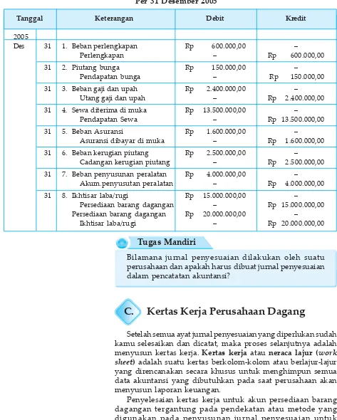 Tabel 2.1PD Asih Jaya, SemarangJurnal Penyesuaian