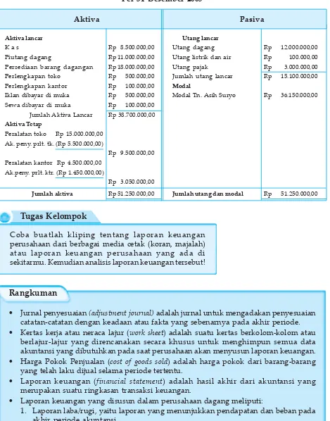 Tabel 2.8PD Asih Jaya, SemarangNeraca