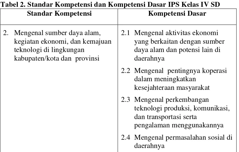 Tabel 2. Standar Kompetensi dan Kompetensi Dasar IPS Kelas IV SD 