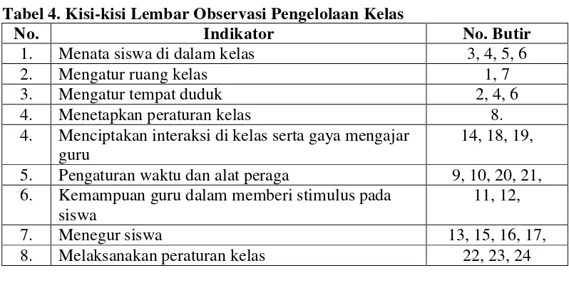 Tabel 4. Kisi-kisi Lembar Observasi Pengelolaan Kelas 
