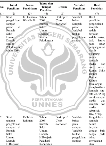 Tabel 1.1 Keaslian Penelitian 