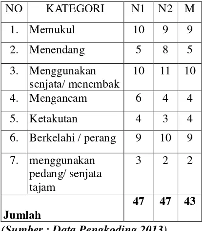Tabel 3.1.1 