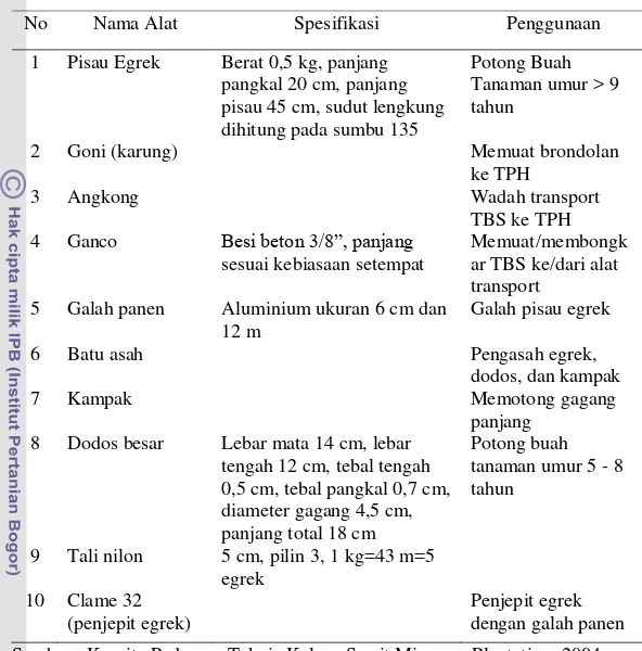 Tabel 6. Peralatan Panen yang Digunakan di Kebun Pantai Bonati 