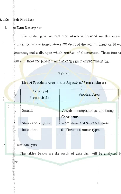 List Table 1 of Problem Area in the Aspects of Pronunciation 
