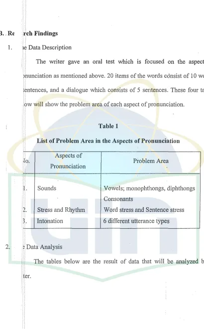 List Table 1 of Problem Area in the Aspects of Pronunciation 