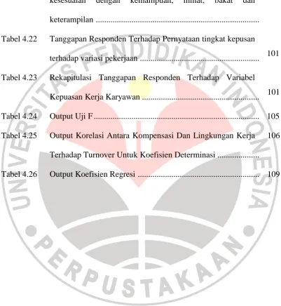 Tabel 4.22 