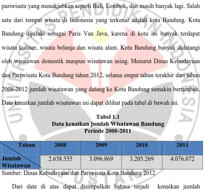 Tabel 1.1 Data kenaikan jumlah Wisatawan Bandung 