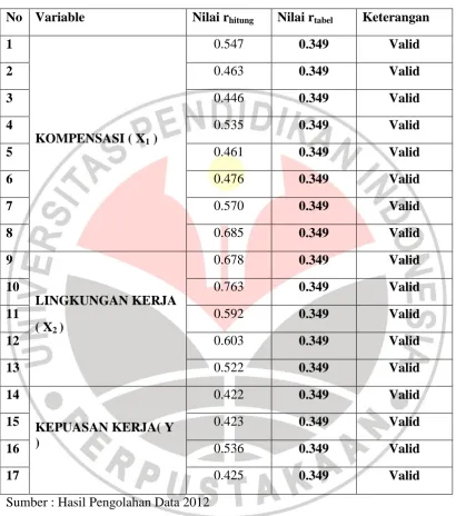 Tabel 3.2 