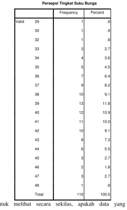 Tabel 4.10 