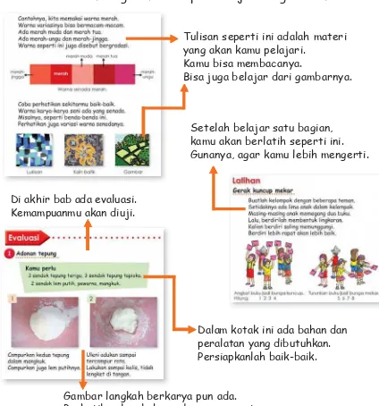 Gambar langkah berkarya pun ada.Perhatikan langkahnya dengan cermat.Gurumu juga akan membantu menjelaskannya.