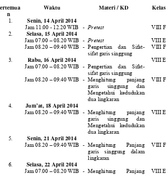 Tabel 2. Waktu Penelitian 