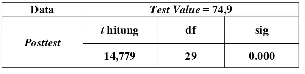 Tabel 10. Tabel Hasil Uji Hipotesis II 