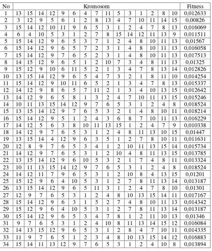 Tabel IV.19. Kromosom Induk (Parent)  