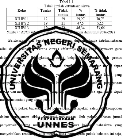 Tabel 1.1  Tabel jumlah ketuntasan siswa 