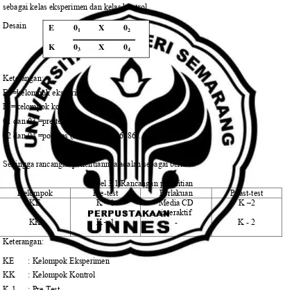 Tabel 3.1 Rancangan penelitian 