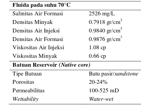 Table 8. Tabel 8. Batuan dan fluida reservoir Lapangan Ty  