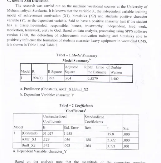 Tabel-lModelSummary
