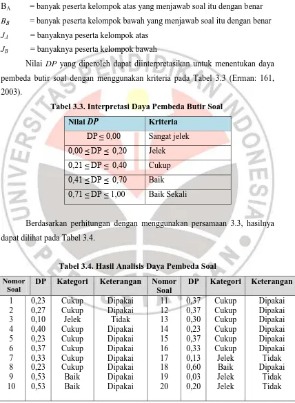 Tabel 3.3. Interpretasi Daya Pembeda Butir Soal 