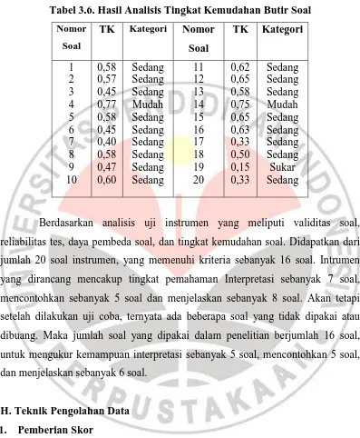 Tabel 3.6. Hasil Analisis Tingkat Kemudahan Butir Soal 