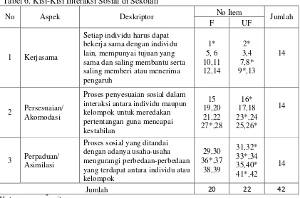 Tabel 6. Kisi-Kisi Interaksi Sosial di Sekolah 