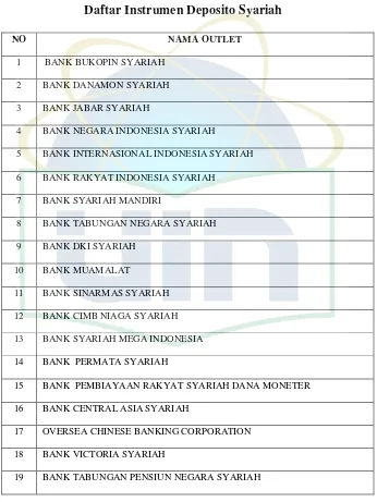 Tabel 4.4 Daftar Instrumen Deposito Syariah 