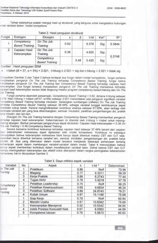 Tabel 2. Hasil pengujian struktural